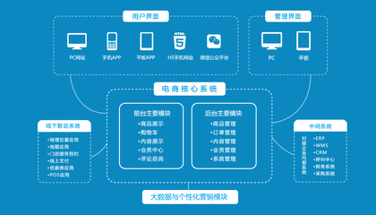 開發(fā)一個(gè)軟件應(yīng)用程序需要多少錢？