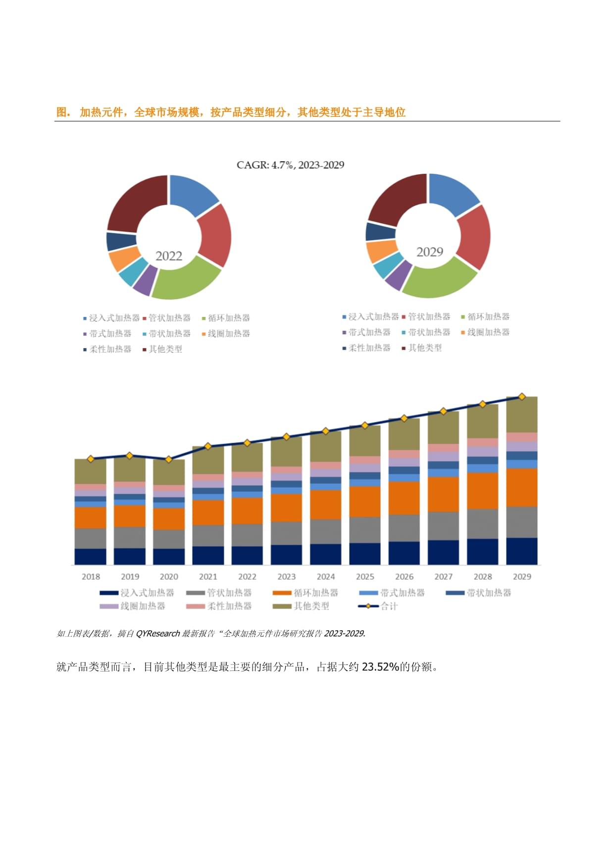 全球及中國加熱原件行業(yè)市場份額調(diào)研報告