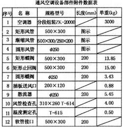 某化工廠內(nèi)新建辦公試驗(yàn)樓集中空調(diào)通風(fēng)系統(tǒng)安裝工程,編列出該工程的分部分項(xiàng)工程量清單項(xiàng)目