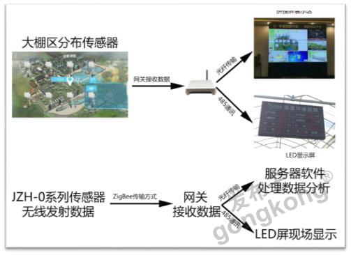 當(dāng)智慧農(nóng)業(yè)遇見(jiàn)“田間哨兵” 昆侖海岸無(wú)線傳感器在大棚空氣監(jiān)測(cè)中的應(yīng)用