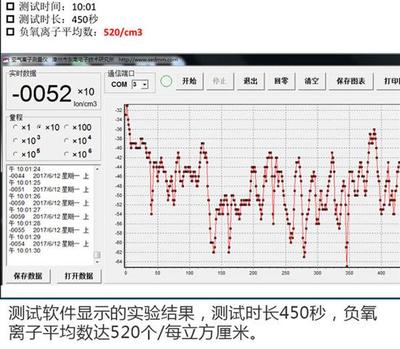 呼吸的智慧 解密長安歐尚A800車內空氣分析系統(tǒng)黑科技