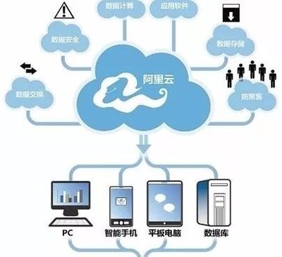阿里巴巴觸角伸向化工行業 智能制造與云采購箭在弦上，云計算裝備技術服務賦能產業升級