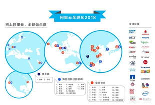 2018 MWC重磅來襲 從杭州到歐洲，阿里云驚艷全球，中國科技獨領風騷